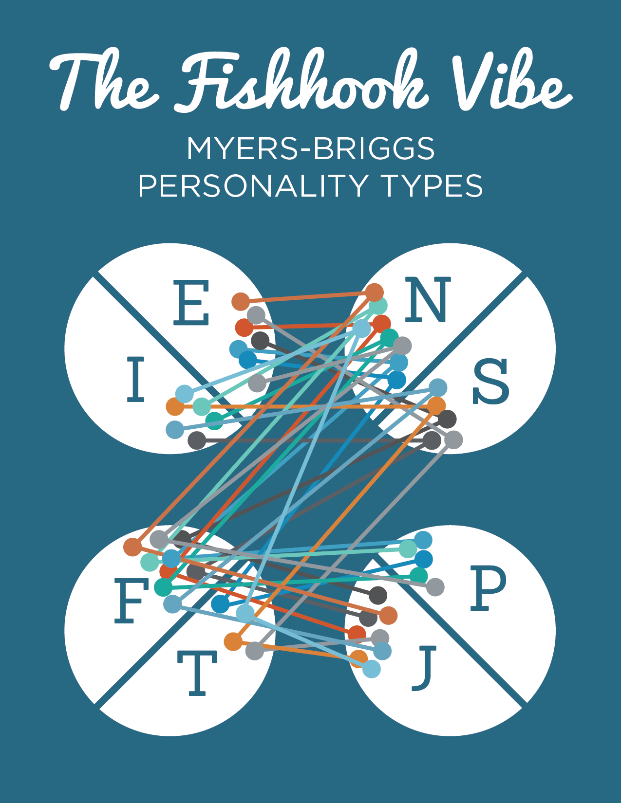 MBPersonalityInfographic_FishhookVibe3