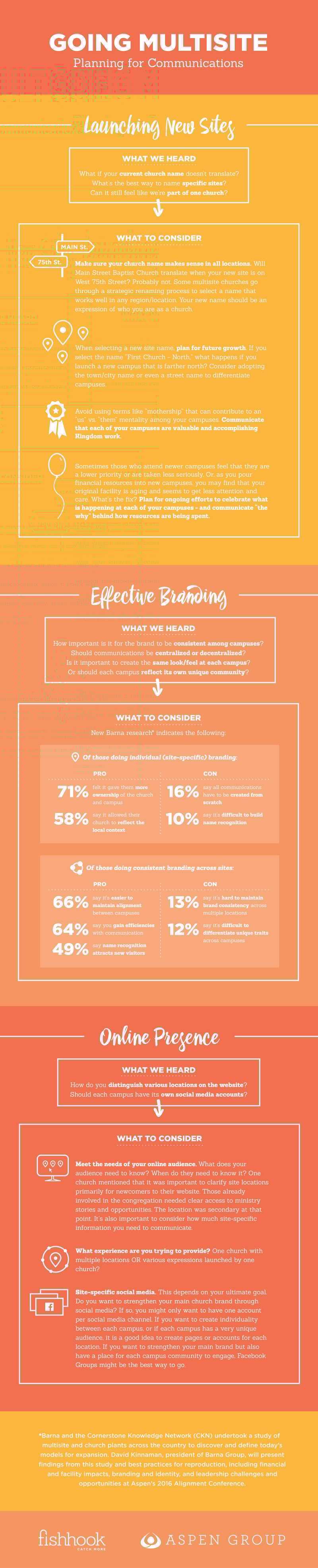 Multisite_Infographic_Final_2.png